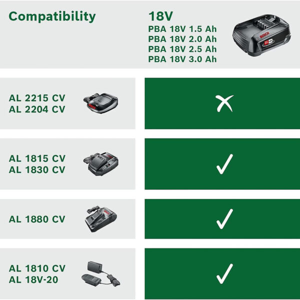 Bosch PBA 18V 2.5Ah W-B Akü - Görsel 4