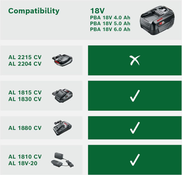 Bosch 18V 6.0Ah Power For All Akü - Görsel 6
