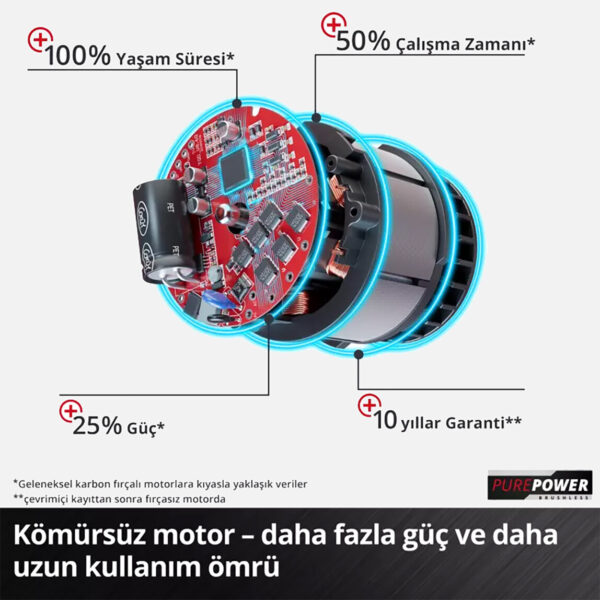 Einhell Fortexxa 18/20 TH Akülü Ağaç Kesme Makinesi (Akü ve Şarj Cihazı Dahil Değildir) - Görsel 10