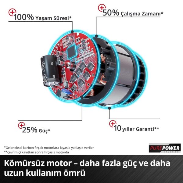 Einhell Ge-Ps 18/15 Li BL Solo Dal Budama Testeresi (Akü ve Şarj Cihazı Dahil Değildir) - Görsel 6