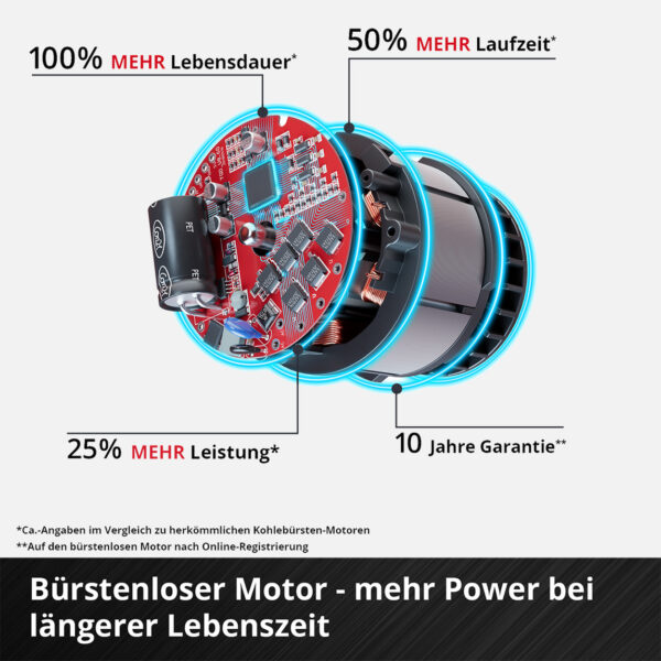 Einhell GE-PS 18/15 Li Bag Kit Çantalı Akülü Dal Budama Testeresi Zincir Hediyeli - Görsel 9