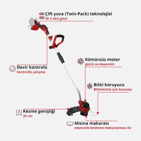 0 Ah) Akülü Çim Biçme Makinesi + GP-CT 36/35 Li BL Akülü Kenar Kesme Makinesi