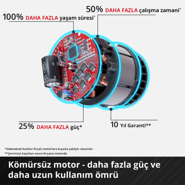 Einhell GP-CM 36/47 S Li BL (4x4,0 Ah) Akülü Çim Biçme Makinesi + GP-CT 36/35 Li BL Akülü Kenar Kesme Makinesi - Görsel 11